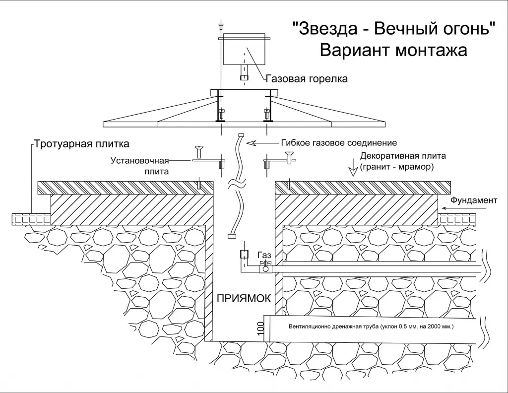 Вечный огонь монтаж во Владивостоке - монтажная схема