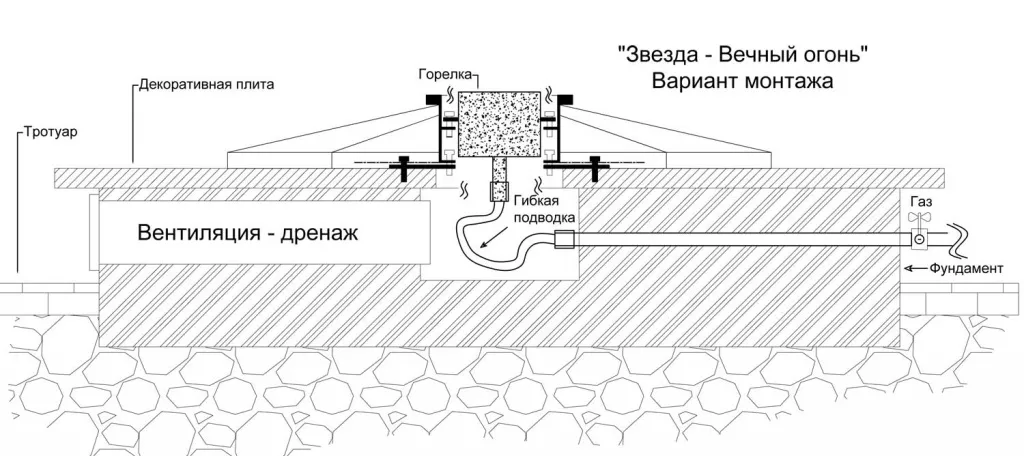 Вечный огонь во Владивостоке схема - звезда с газовой ветроустойчивой горелкой монтаж